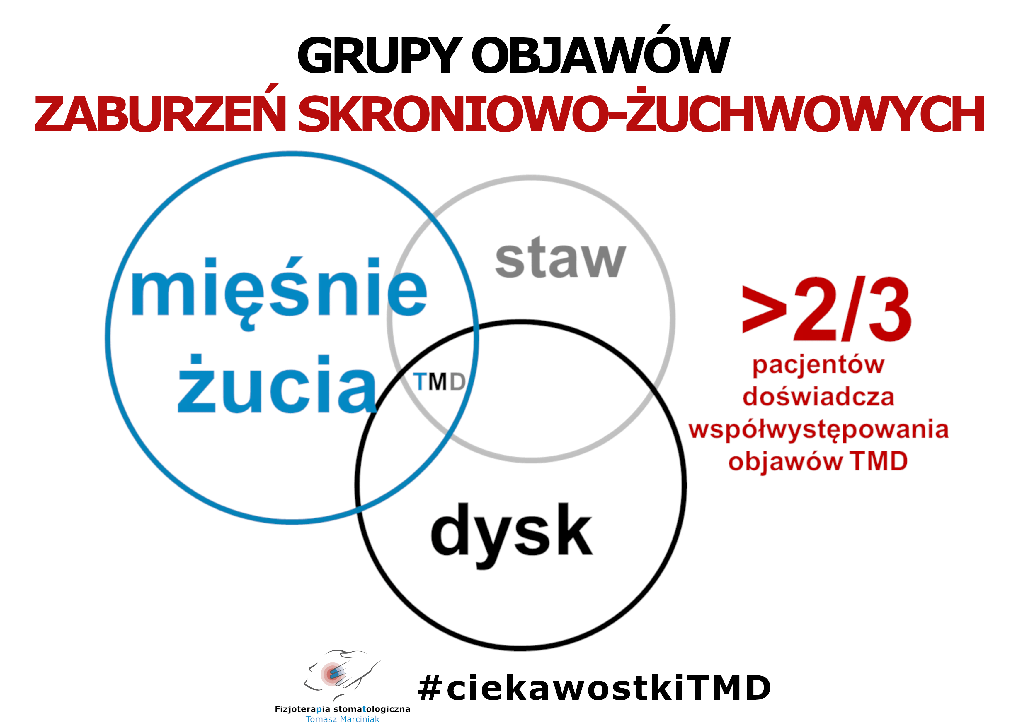 Jednym Z Częstych Objawów Zaburzeń Cyklu Fizjoterapia stomatologiczna » Grupy objawów zaburzeń skroniowo-żuchwowych